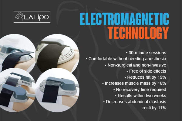 Benefits of LA-EMS Body Sculpting Treatment Swansea