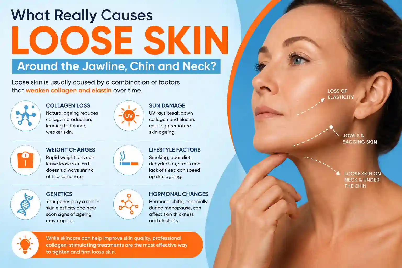 What Really Causes Loose Skin Around the Jawline, Chin and Neck Swansea?